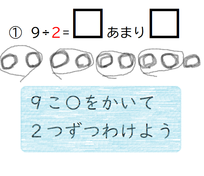 あまりのあるわりざん 自分で割られる数の分だけ〇を書き、分けて答えを求めます。
