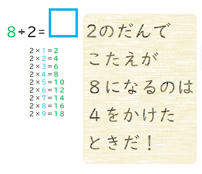 わりざん 九九表から答えを求めます。